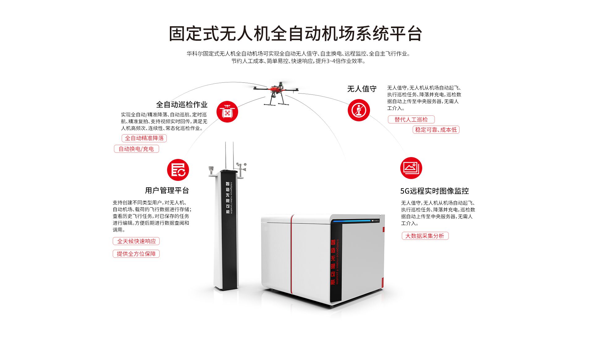 固定式無人機全自動機場網上官網圖-CN-0914_02