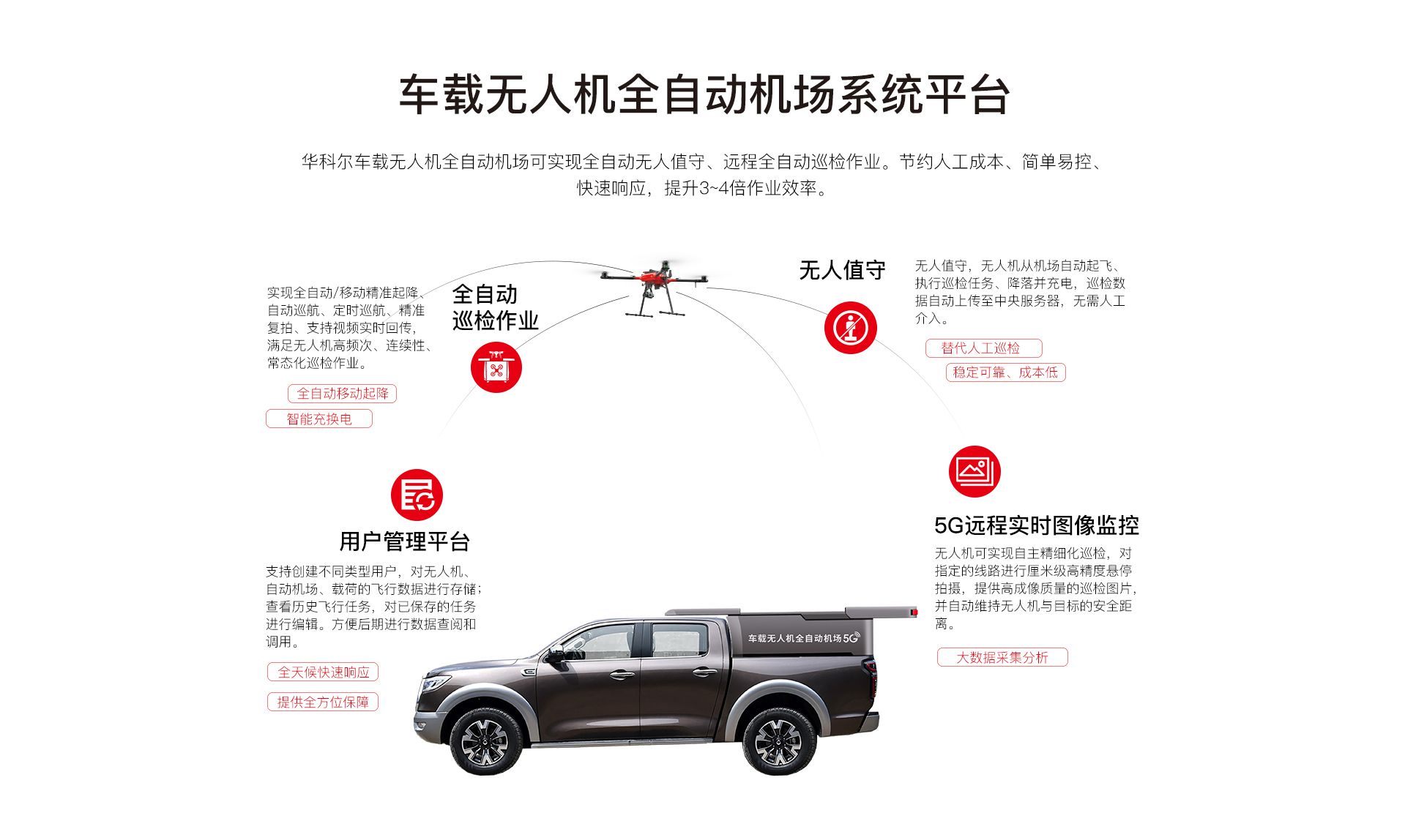 車載無人機全自動機場網上官網圖-CN_02